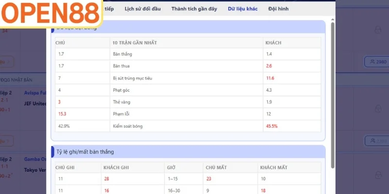 Các bước mổ xẻ dữ liệu thực tế để tối ưu hóa tỷ lệ thắng