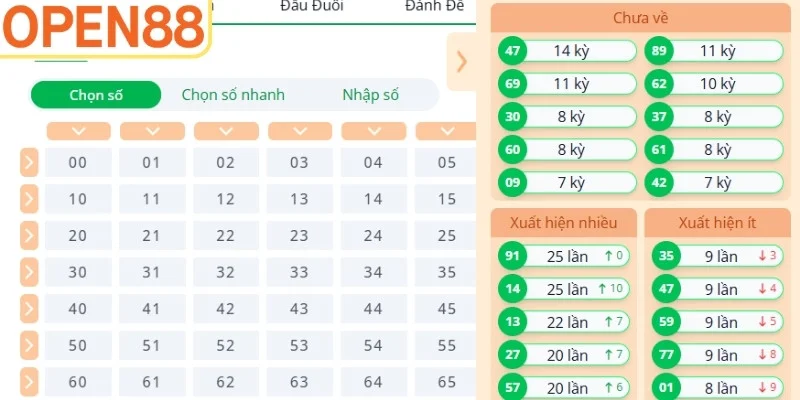Cách thức nhận định thống kê chu kỳ cặp số khoa học